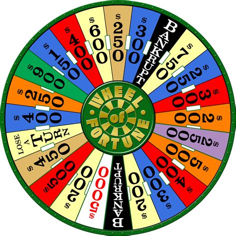 Wheel of Fortunes .